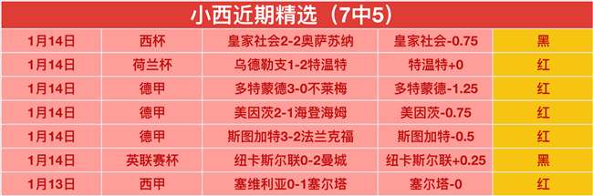 热门球星榜,詹姆斯观看,量突破,皇冠娱乐HG,皇冠娱乐HG,Crown,皇冠娱乐HG官网