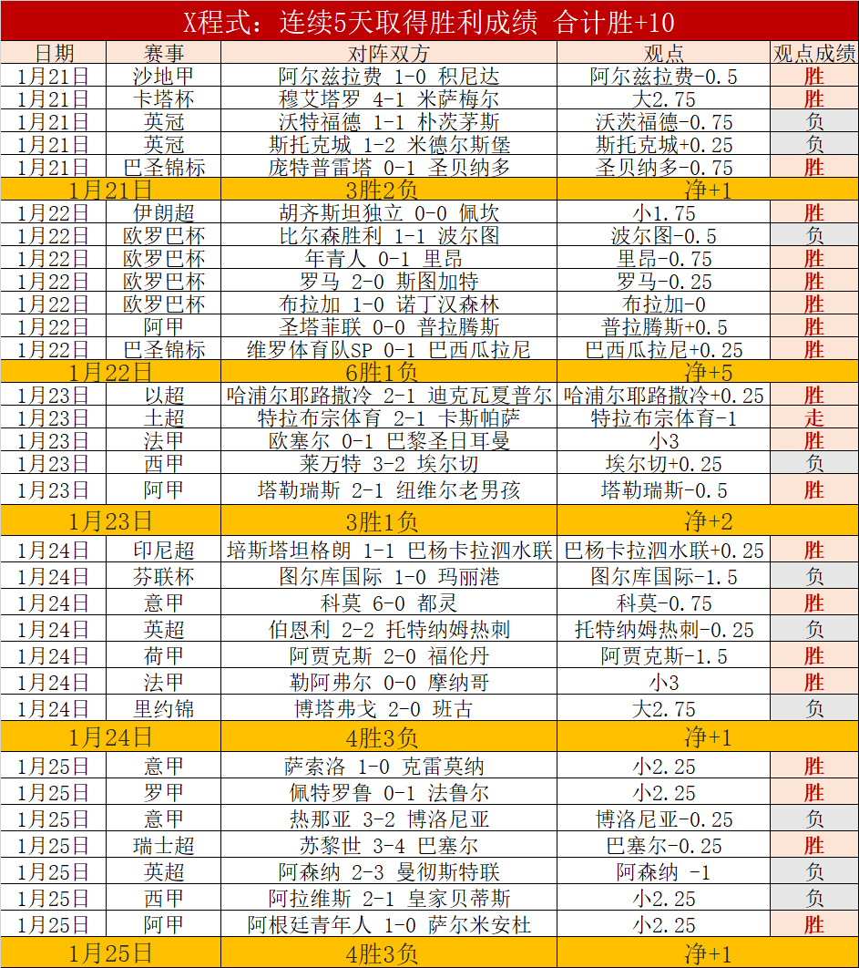 王治郅履新,职位,新岗位亮相,皇冠娱乐HG,皇冠娱乐HG,Crown,皇冠娱乐HG官网