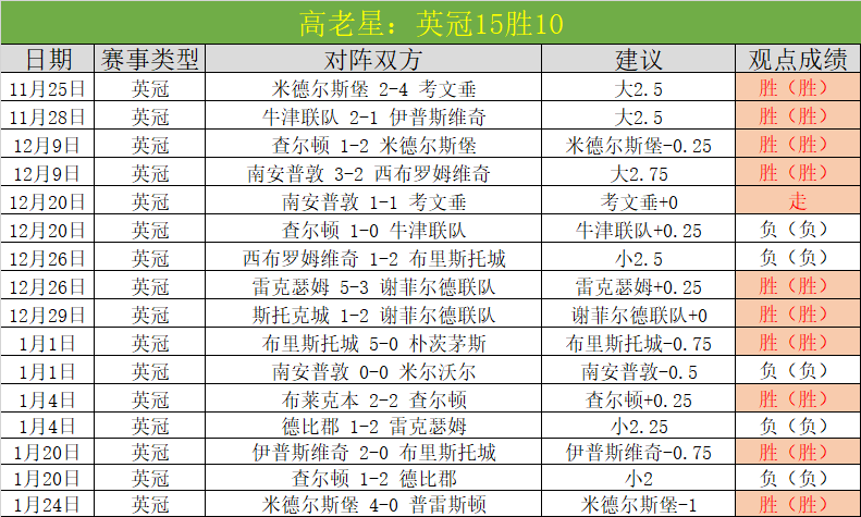 王楚钦,总决赛力克,弗朗西斯卡,皇冠娱乐HG,皇冠娱乐HG,Crown,皇冠娱乐HG官网