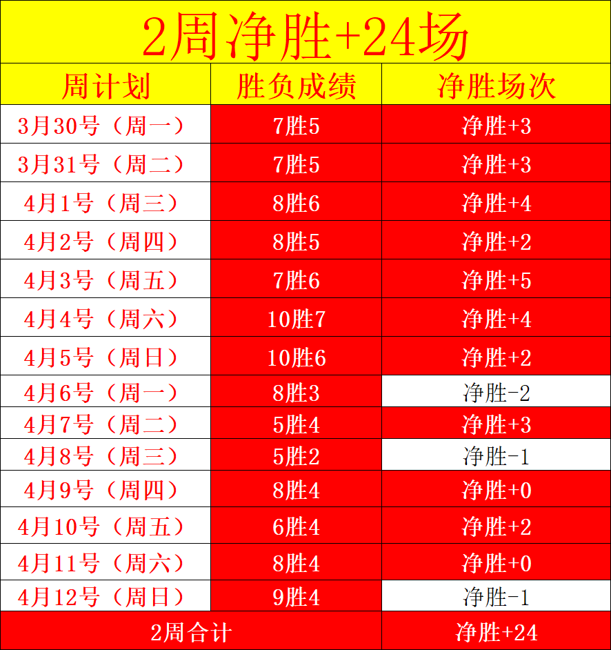 切尔西逆袭,纽卡,帕尔默梅开,皇冠娱乐HG,皇冠娱乐HG,Crown,皇冠娱乐HG官网